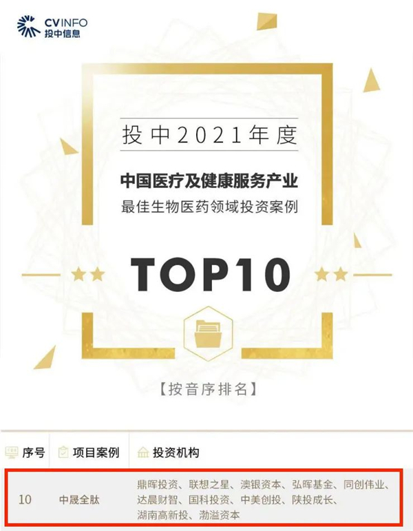 ϲ Ͷ(chung  )Ͷɂ(g)ͶYĿsǡͶаͶYTOP10
