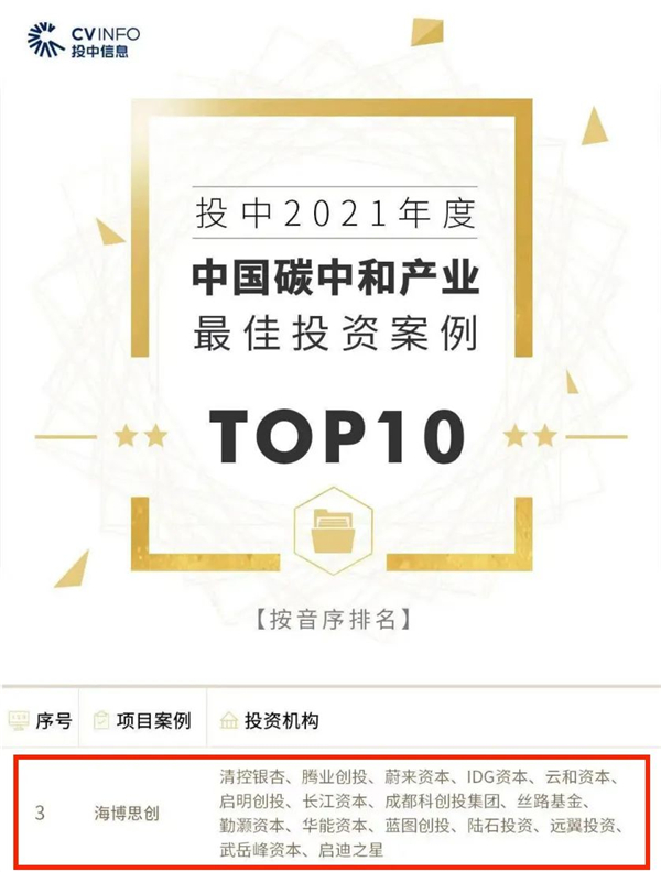 ϲ Ͷ(chung  )Ͷɂ(g)ͶYĿsǡͶаͶYTOP10