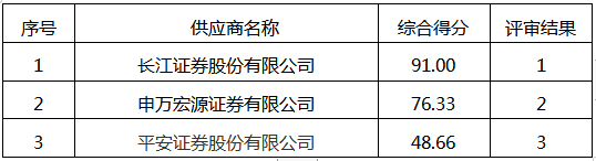 އͶF8.5|Ԫǹ_(ki)l(f)ld˾ȯN(xio)CُĿɽY