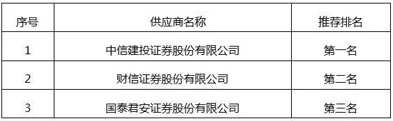 އͶFl(f)60|Ԫǹ_(ki)l(f)й˾ȯN(xio)CُĿ̳ɽx˹ʾ