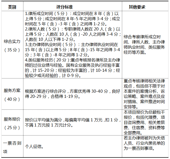 ЇͶFxƸнCıx棨20230310