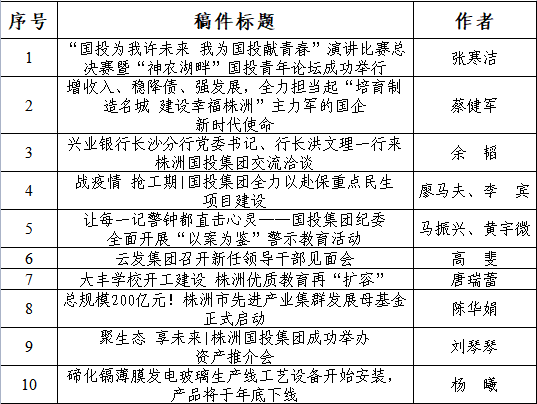 2022M(jn)λ(yu)ͨӍT(yu)uxY