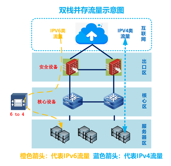 Ͷǳǹ˾ǻޡT_APP췽ںʡ(lin)W(wng)f(xi)h棨IPv6g(sh)Ä(chung  )´ِِ^ЊZ